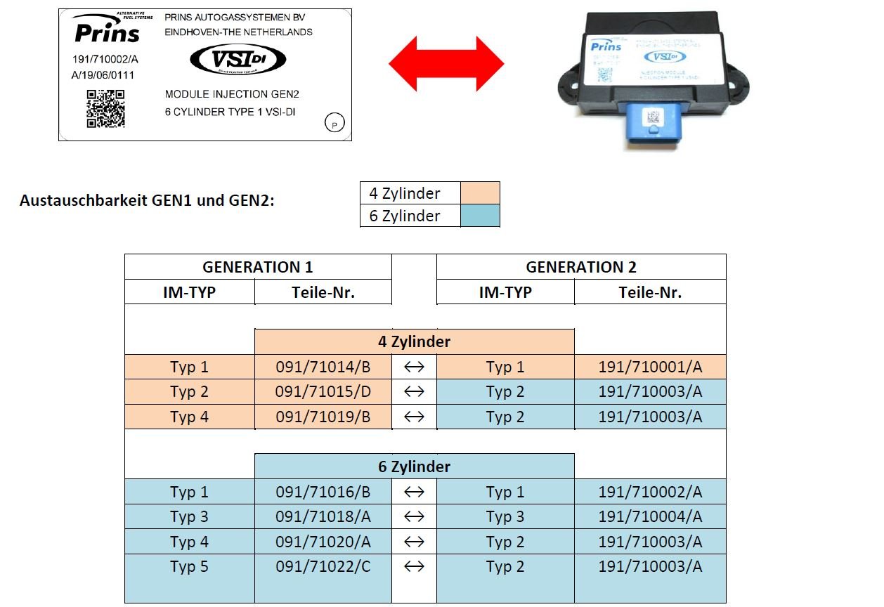 Prins VSI DI emulador 4 cilindros tipo1 GEN2 - 191/710001/A - Imagen 3